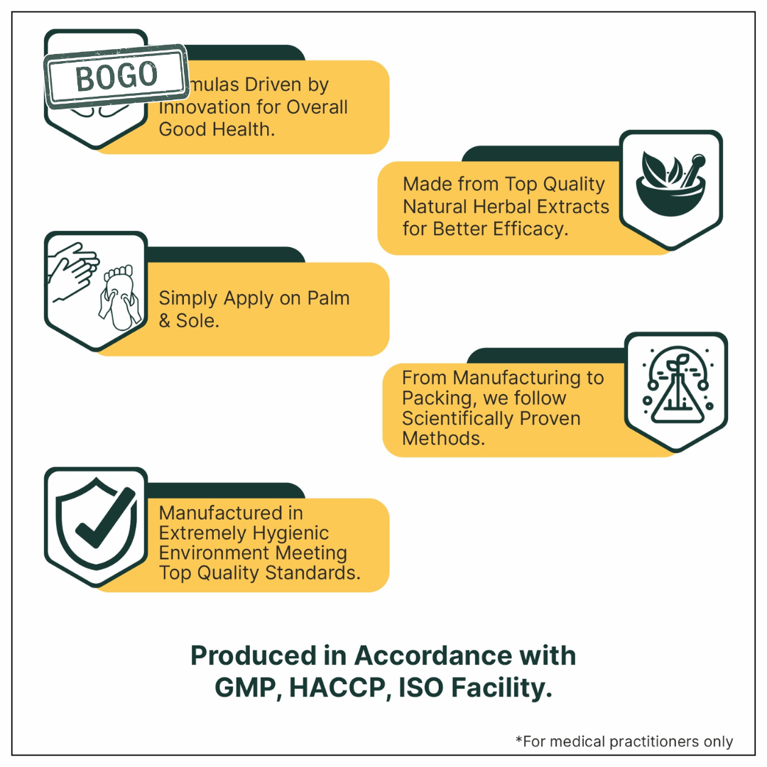 Sug-Rodhi: Spray Based External Use Liquid for Wellness