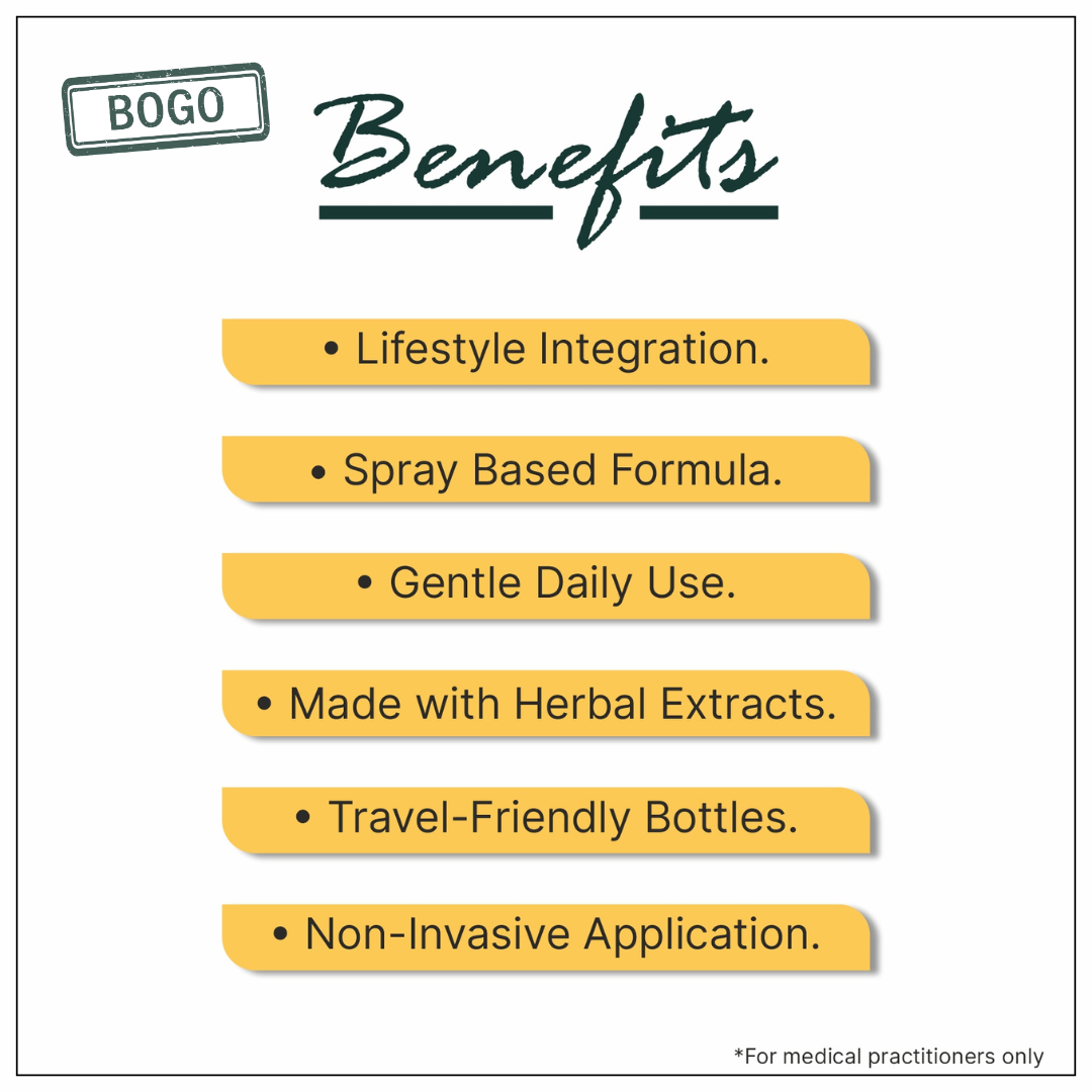 Sug-Rodhi: Spray Based External Use Liquid for Wellness
