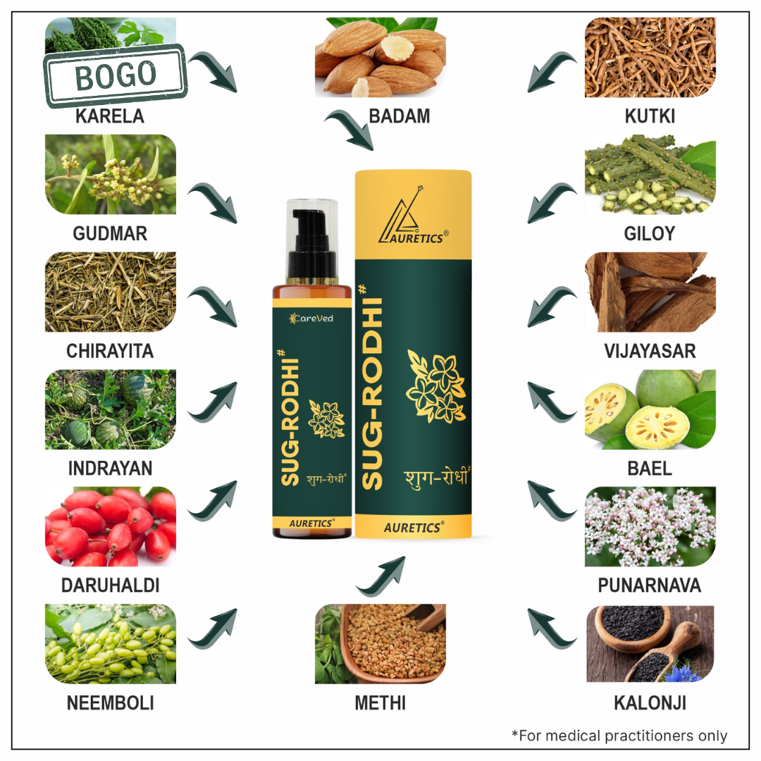 Sug-Rodhi: Spray Based External Use Liquid for Wellness