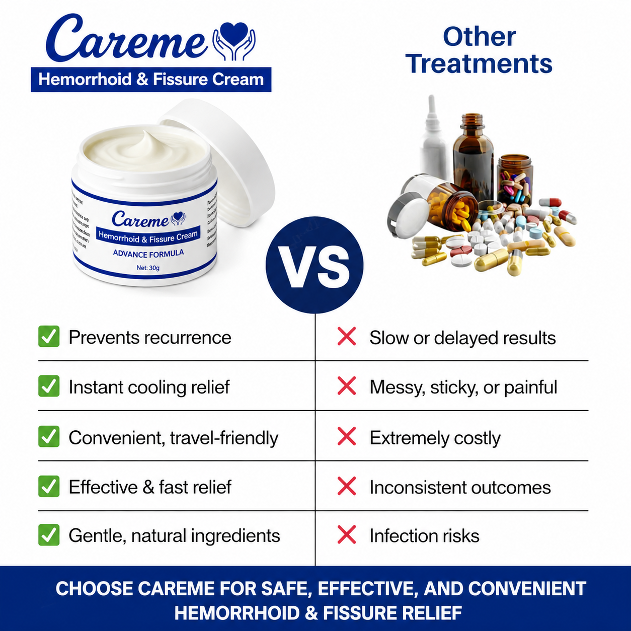 Maximum Strength Hemorrhoid & Fissure Treatment Cream